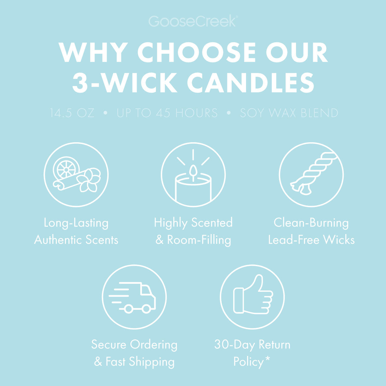 Red, White & Blue 3-Wick Candle