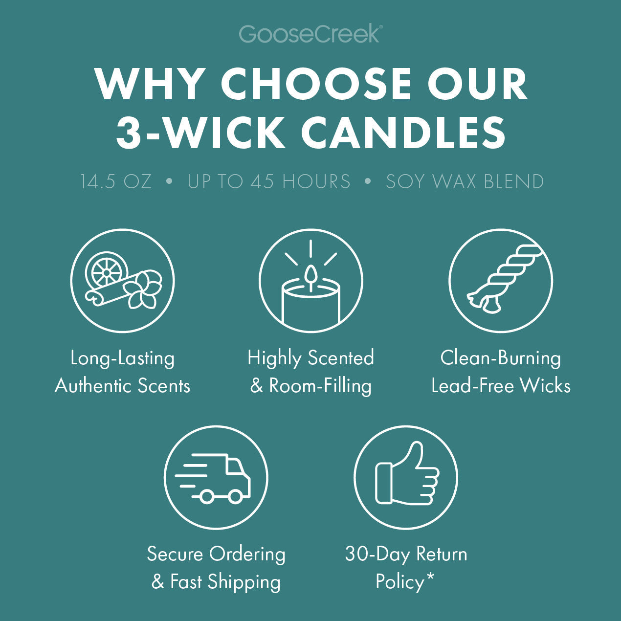 Gulf Shores 3-Wick Candle