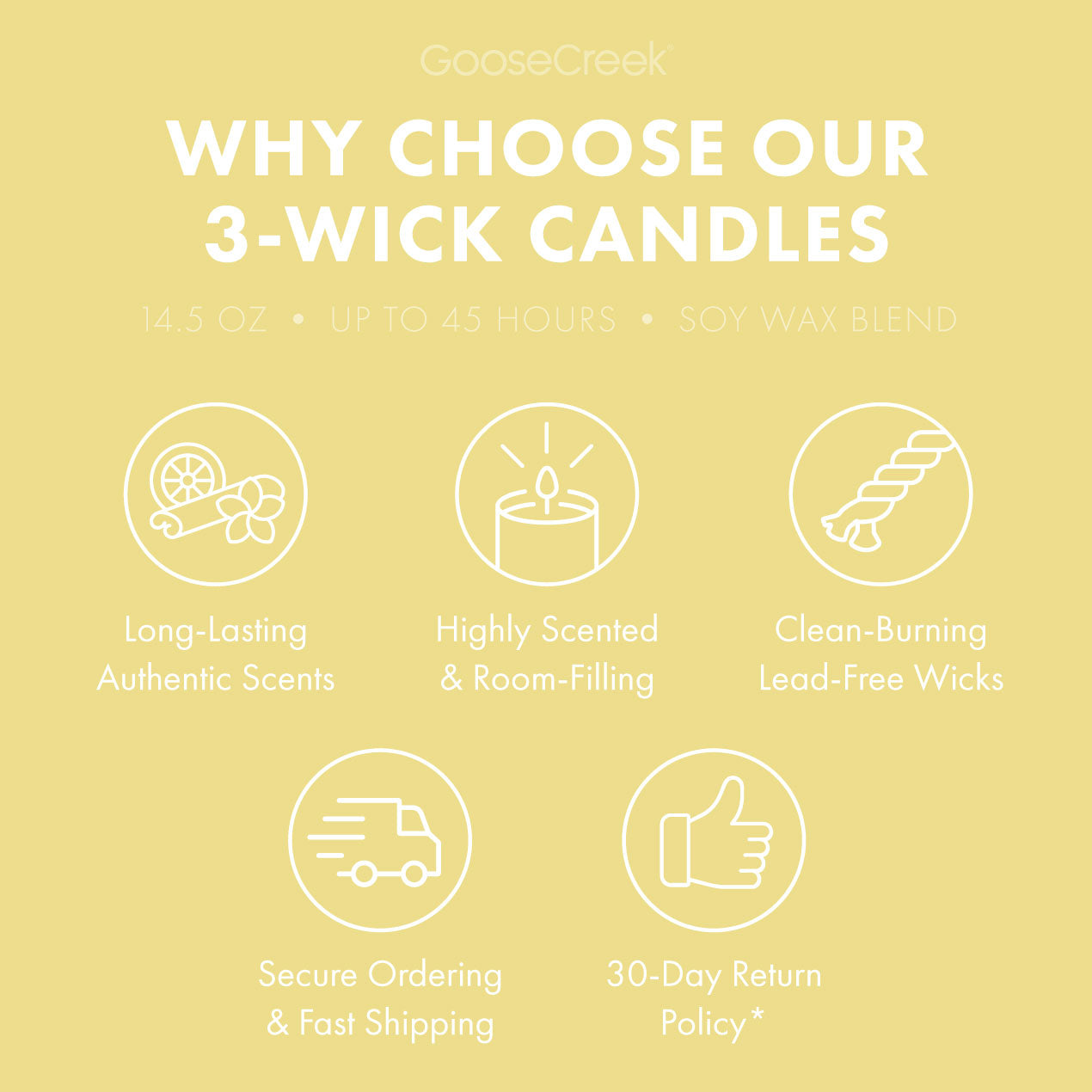 Sand Castles 3-Wick Candle