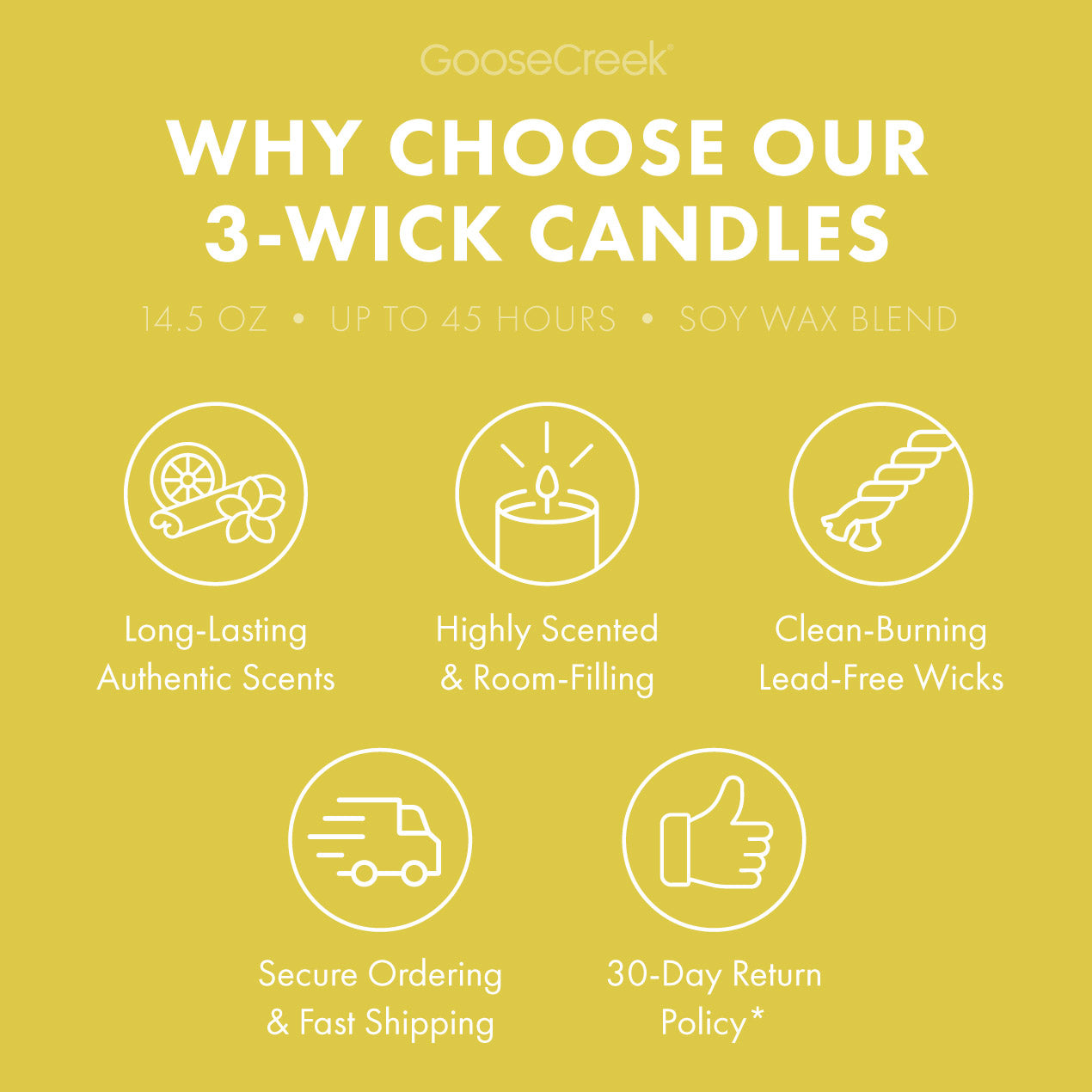 SpongeBob Square Pants 3-Wick Candle