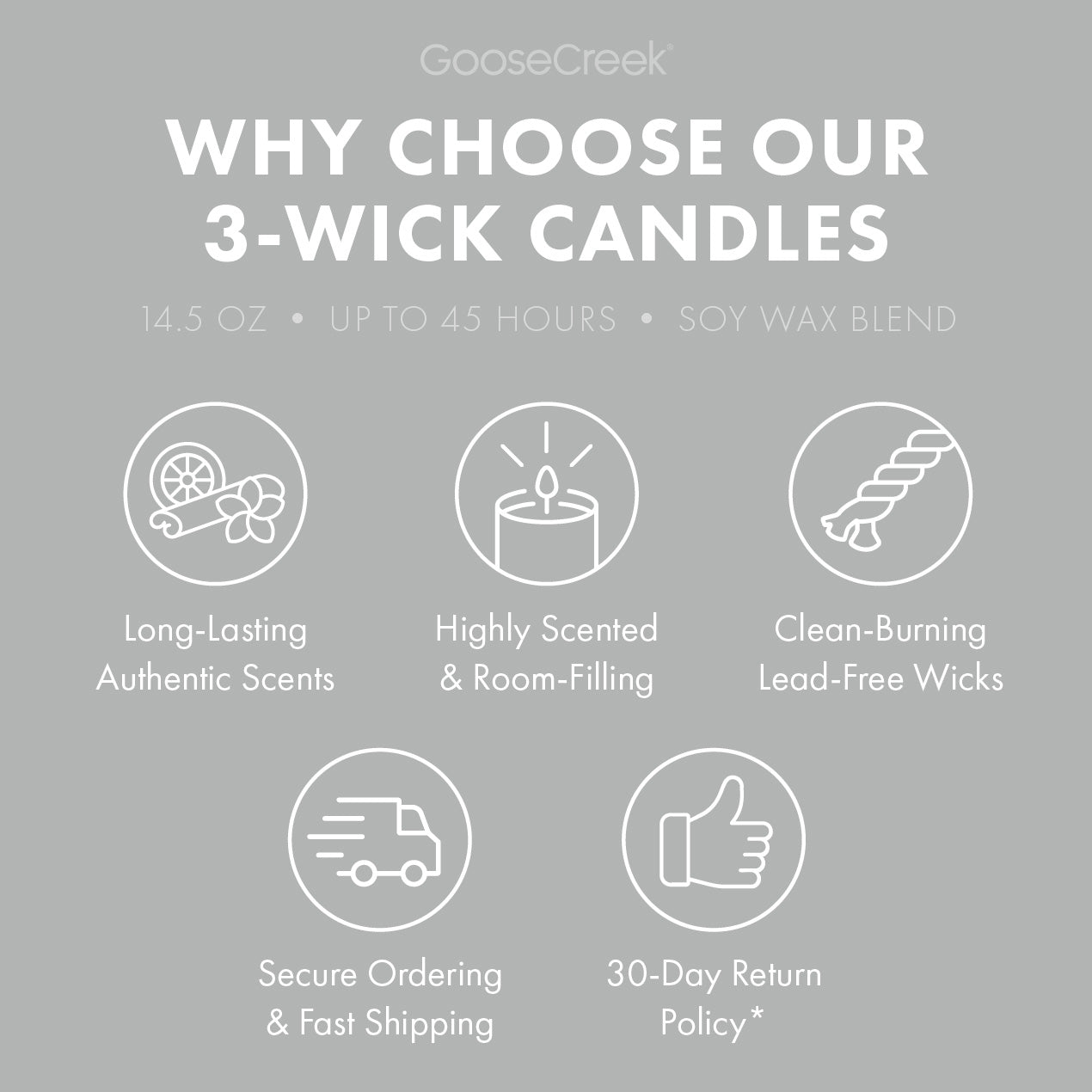 Sunday Reset 3-Wick Candle